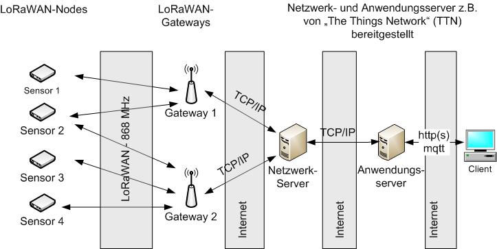 2019-08-30-lorawan.jpg